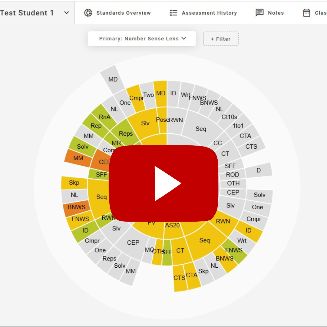 Screenshot of Reviewing Data in Forefront